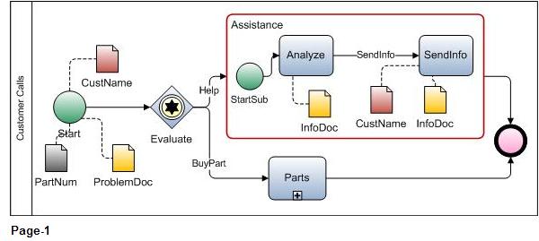 Visio diagram with sub-processes