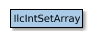 Map of IlcIntSetArray