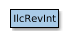 Map of IlcRevInt