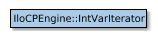 Map of IloCPEngine::IntVarIterator