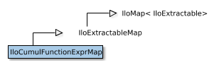 Map of IloCumulFunctionExprMap