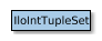 Map of IloIntTupleSet