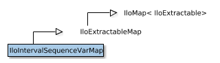 Map of IloIntervalSequenceVarMap