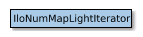 Map of IloNumMapLightIterator
