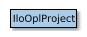 Map of IloOplProject