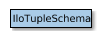 Map of IloTupleSchema