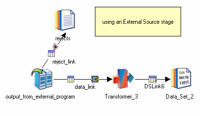 Shows an External Source stage making output from an external program