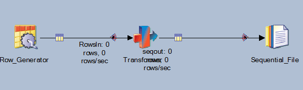 Screen shot of standard transform function displayed in InfoSphere DataStage designer.