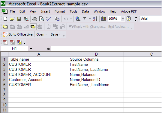 Example .csv file with 2 header columns and data variations