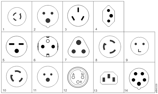 Types of receptacles for Models