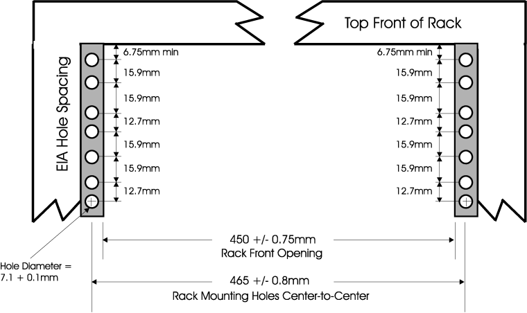 The figure shows the top front view rack specifications dimensions.