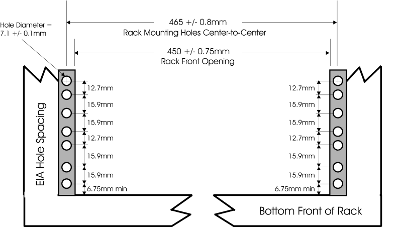 The figure shows the bottom front view rack specifications dimensions.