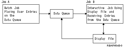 Example:  Wait for input from a display file and a data queue