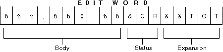 Parts of an Edit Word