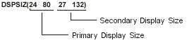 A figure showing the DSPSIZ keyword specified as DSPSIZ(24 80 27 132).