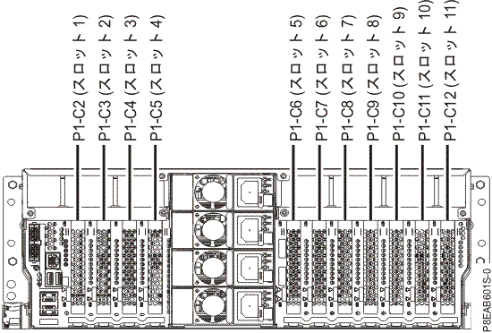 PCIe スロットのロケーション・コード付きのラック・マウント型 8286-41A システムおよび 8286-42A システムの背面図
