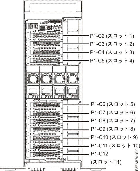 PCIe スロットのロケーション・コード付きのスタンドアロン型 8286-41A システムの背面図