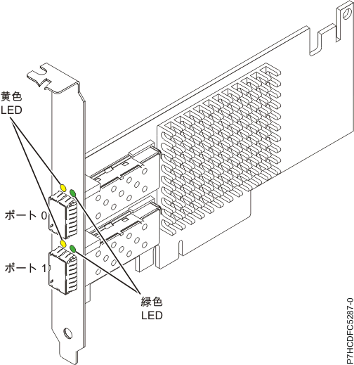 PCIe2 LP 2 ポート 10GbE SR アダプターの図