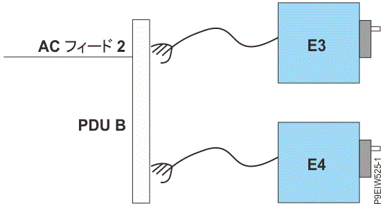 電源の冗長性を確保するためのケーブル配線: AC フィード #1