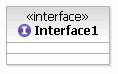 Interface1 というインターフェースのインターフェース・クラス図。