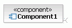 Component1 という要求インターフェースのコンポーネント・クラス図。