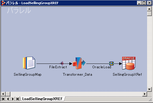 ファイル・ソース、Transformer ステージ、Oracle データベースへのロードから構成される
単純な InfoSphere DataStage ジョブの例