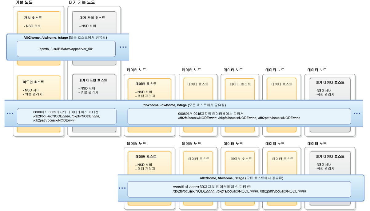 GPFS 파일 시스템