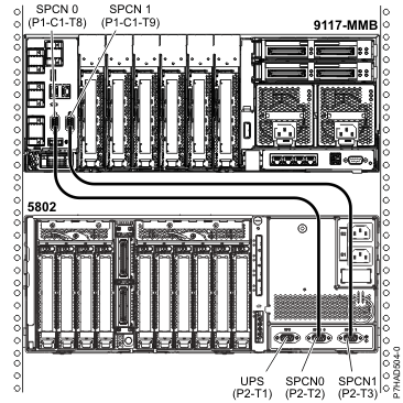 Расположение установки кабелей 9117-MMB, 9117-MMC, 9117-MMD, 9179-MHB, 9179-MHC, 9179-MHD и 5208 или 5877, вид сзади