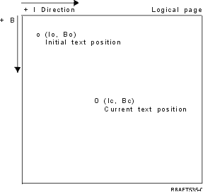 I, B Coordinate System (Text)