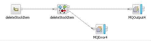 删除库存项过程的流程图