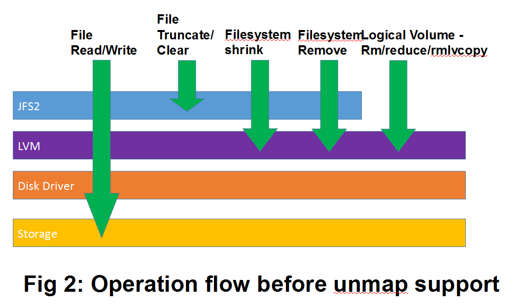 Before reclaim support