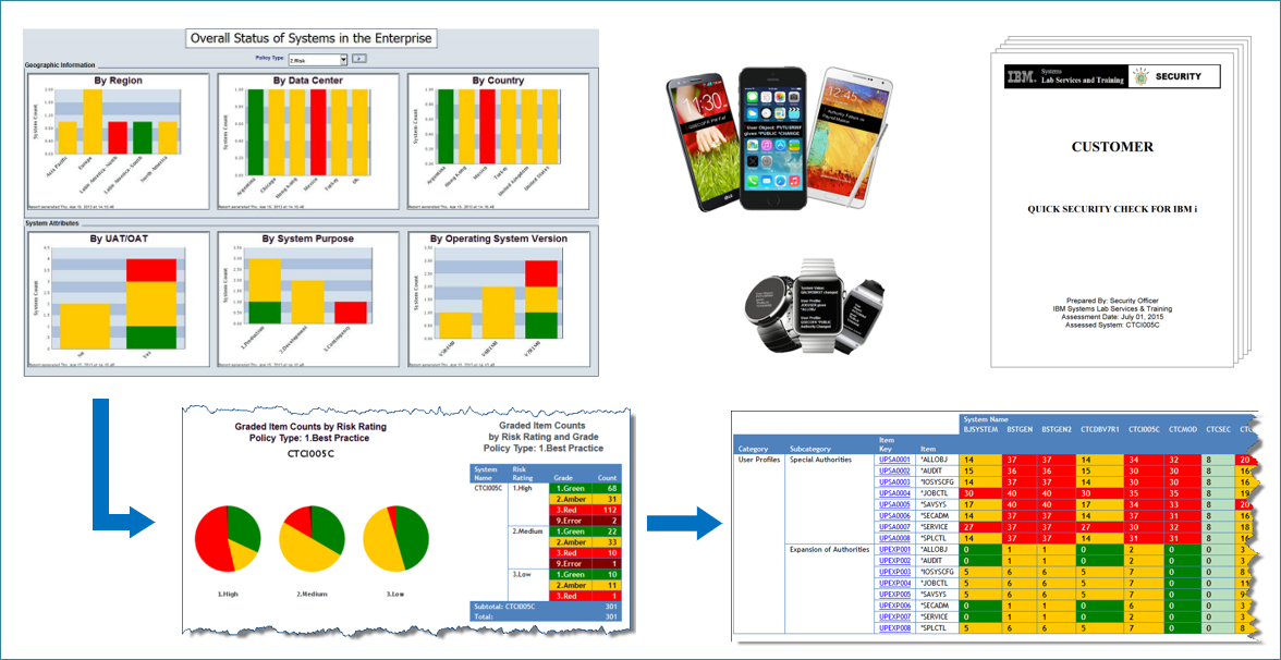 CART Enterprise Sample Dashboard