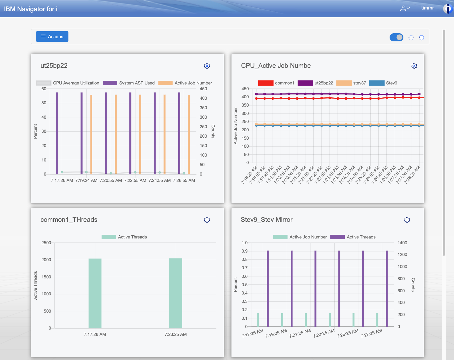 IBM i Navigator for i Custom Charts