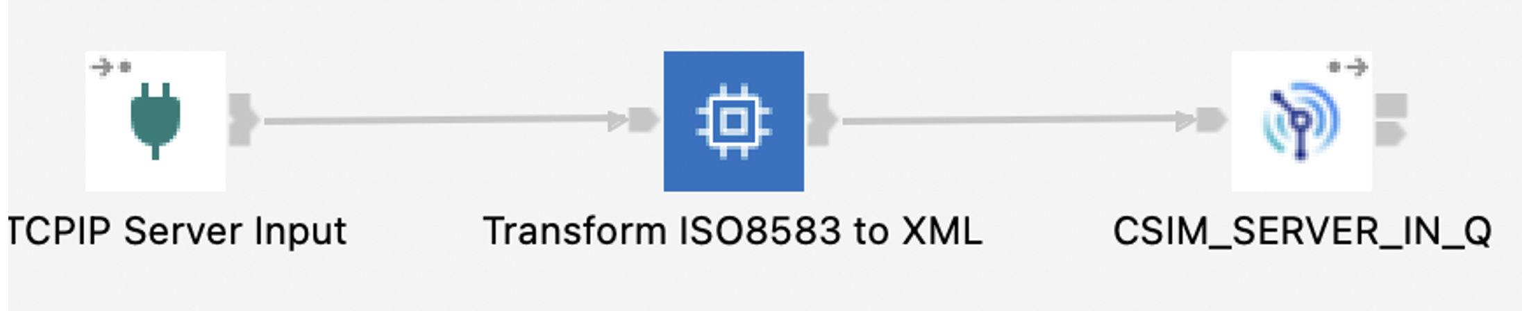 First Message Flow