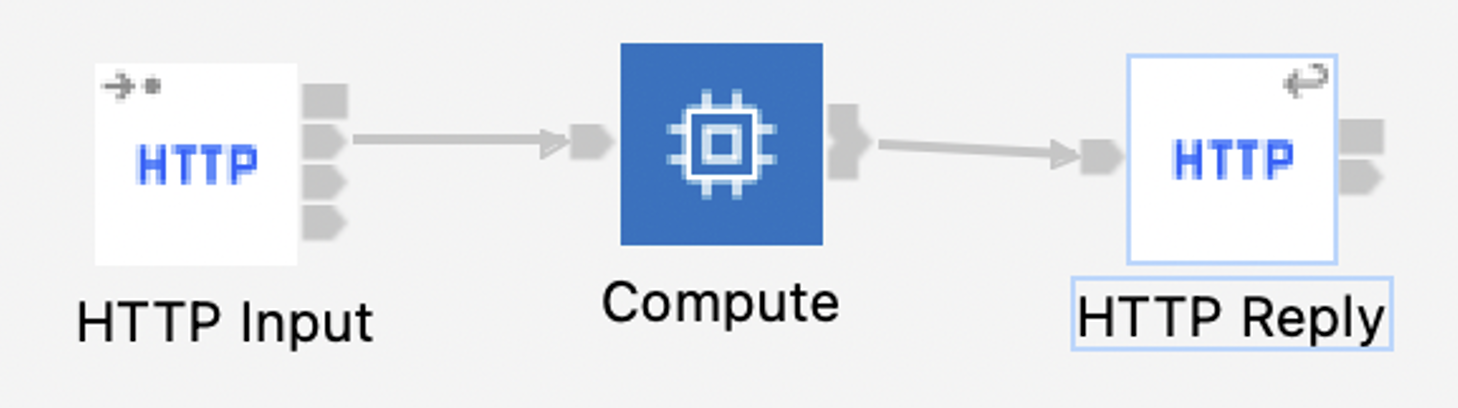 HTTP JSON ESQL Transformation