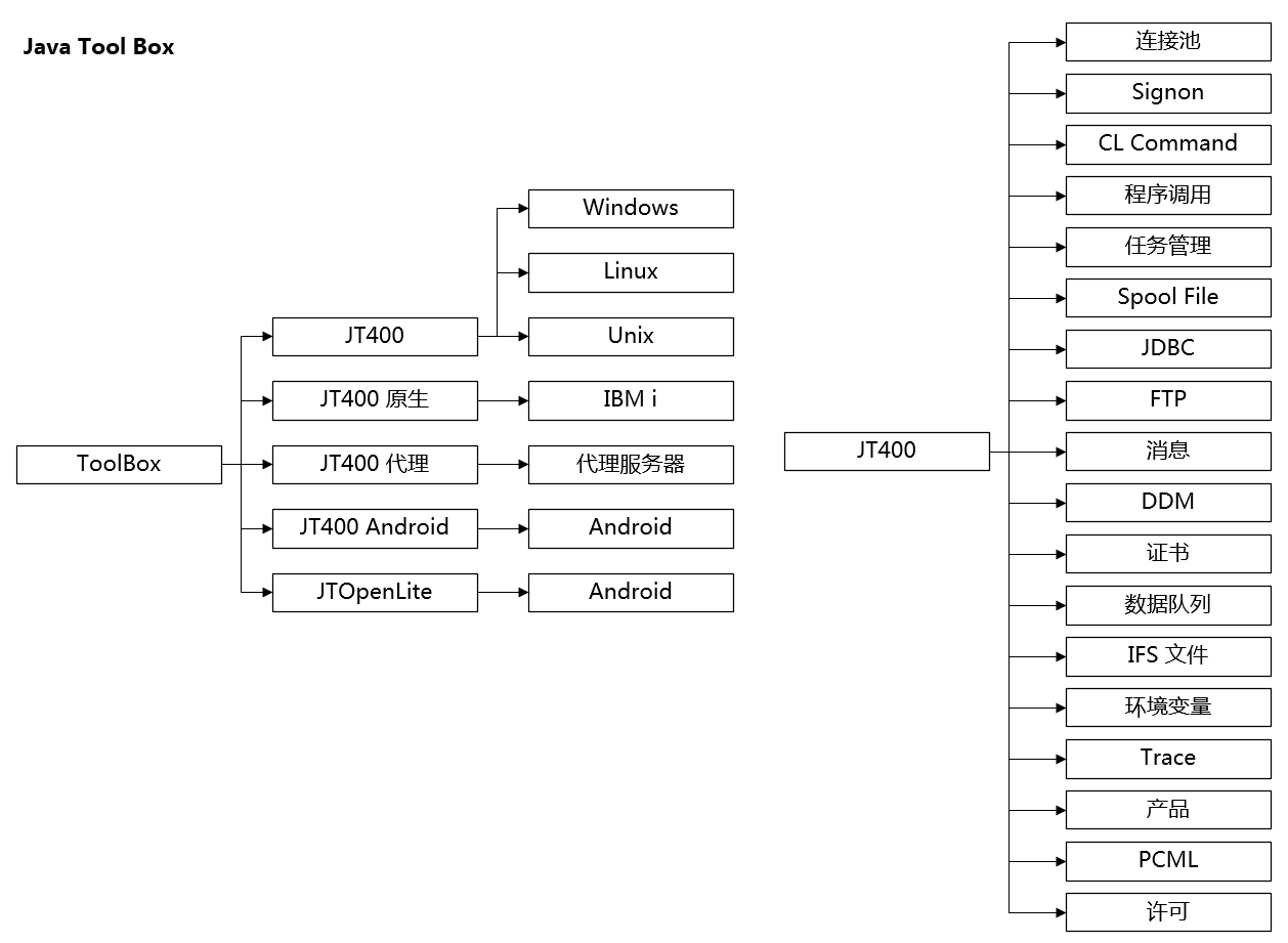  Integration 学习路线图
