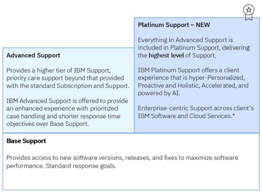 PlatinumSupportImage