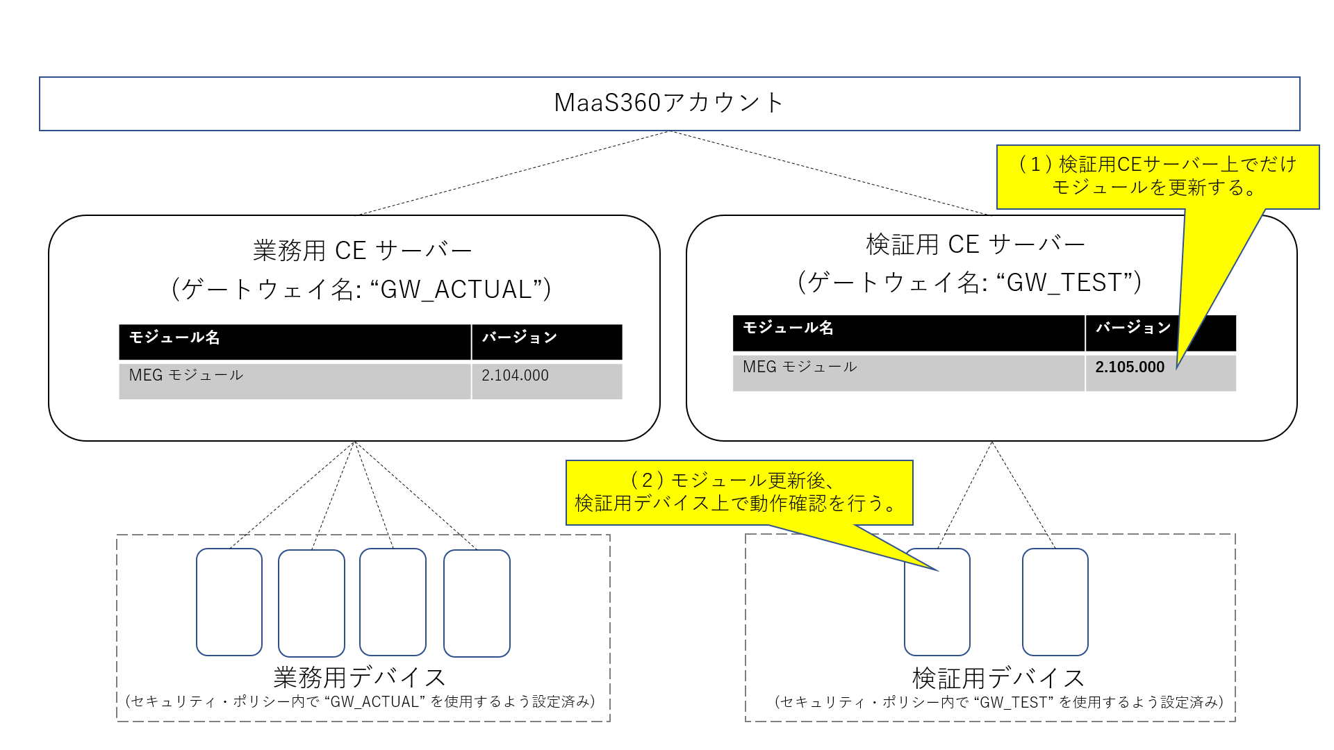 Meg様確認用 奥深い 