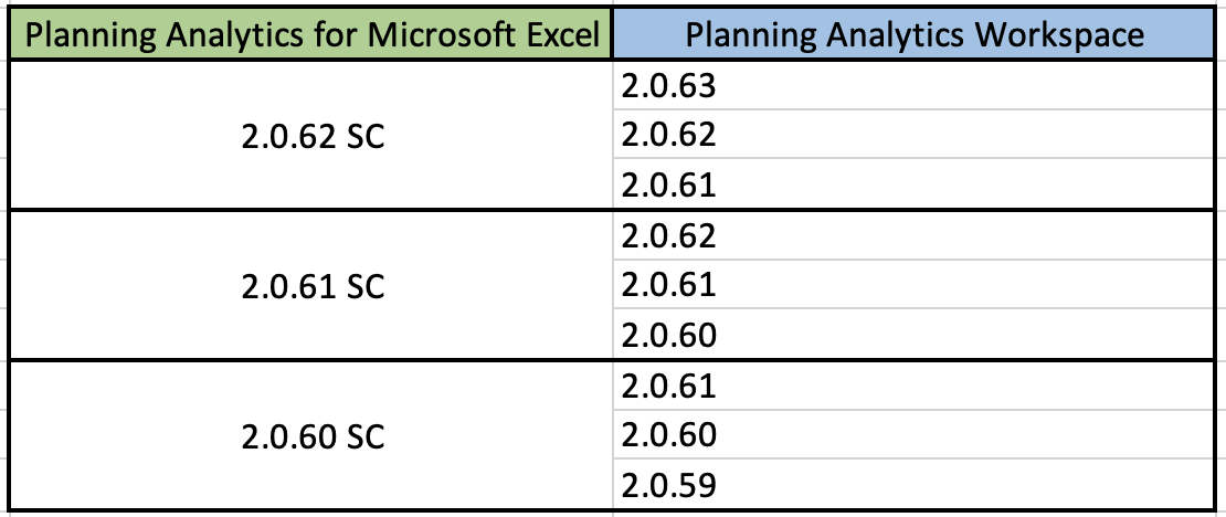 Planning Analytics for Microsoft Excel conformance