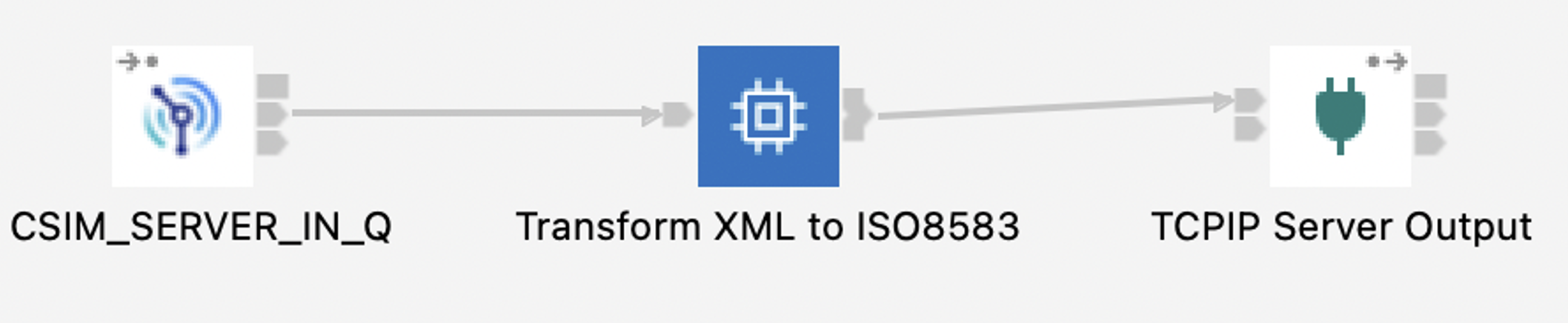 Second Message Flow