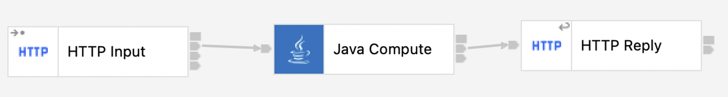 Toolkit Java Compute