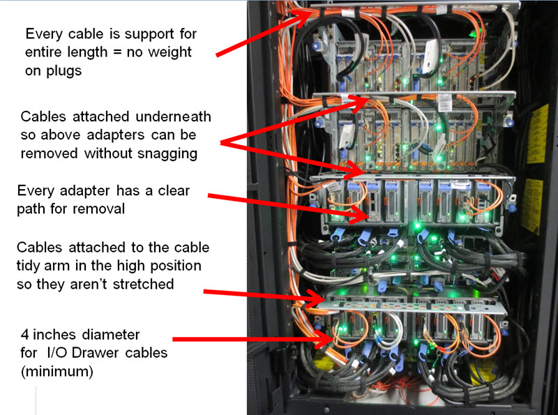 tidy explained cables