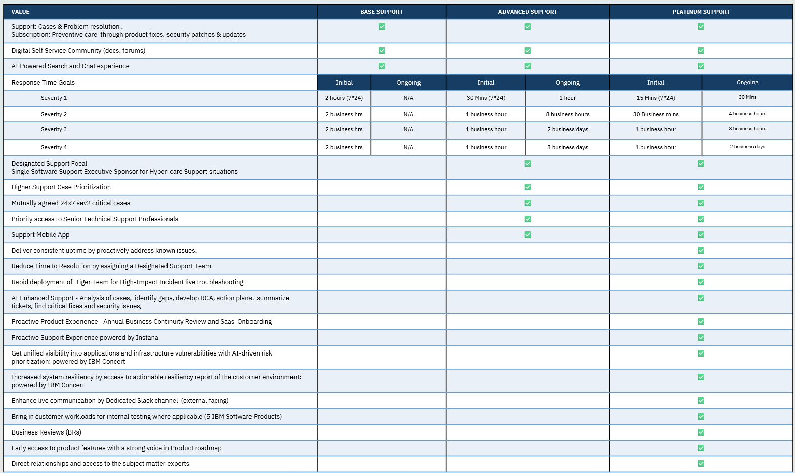 ChartCompare10-02-2025