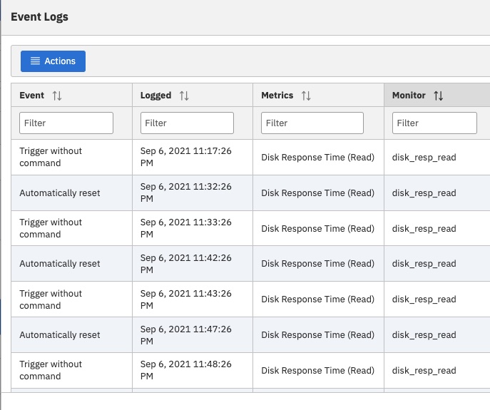 Event Logs