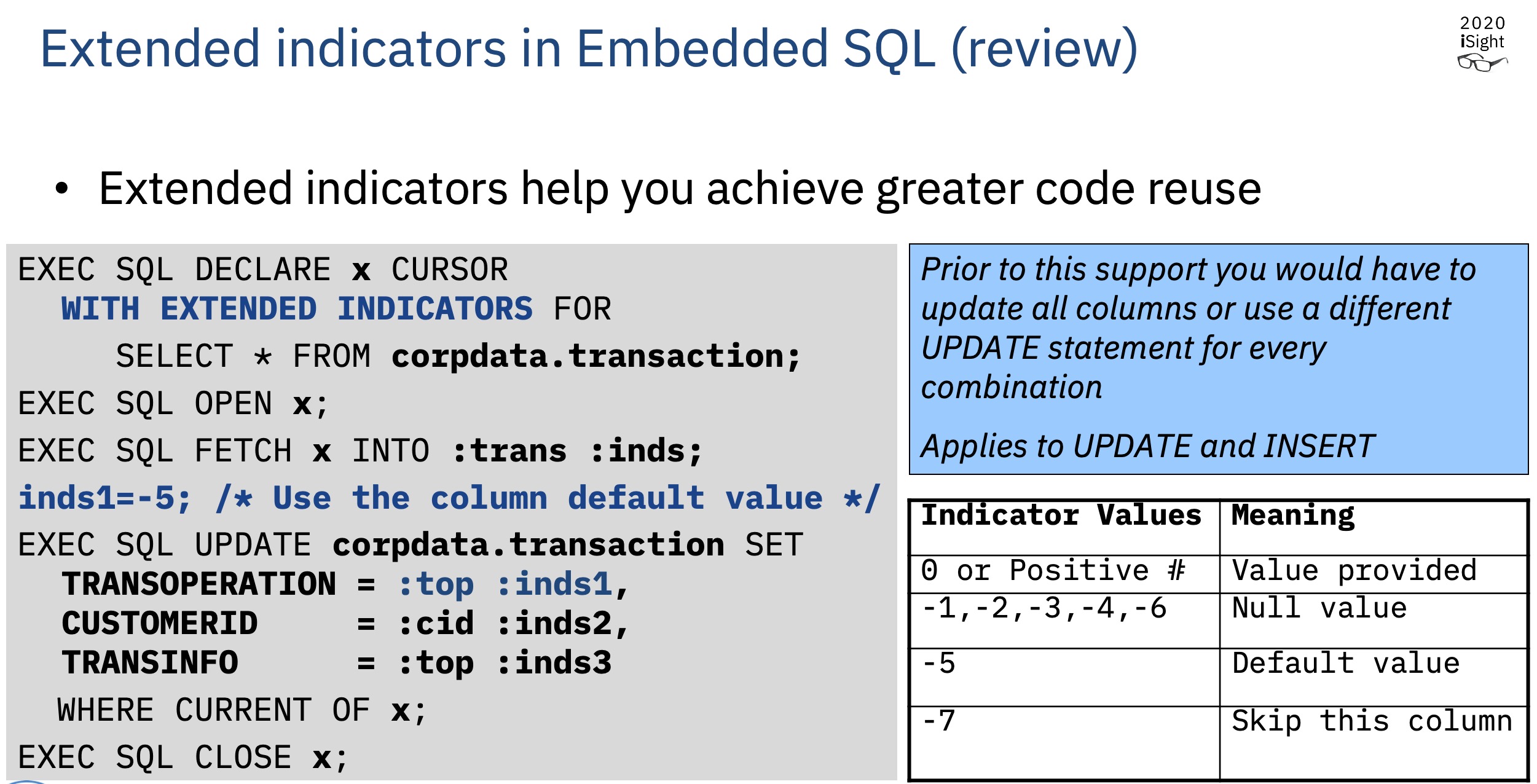 extended indicators for SQL PL