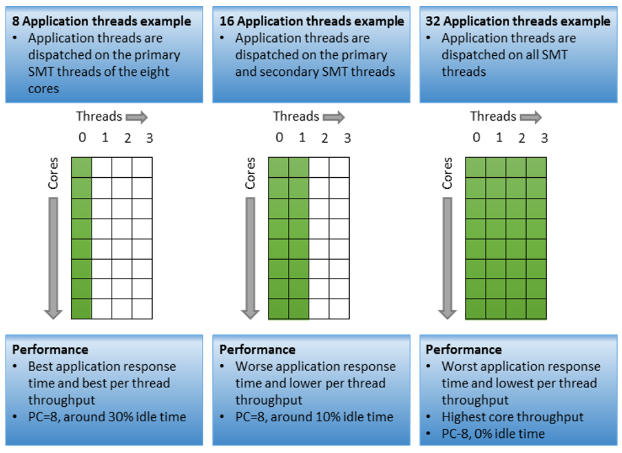 Application threads example