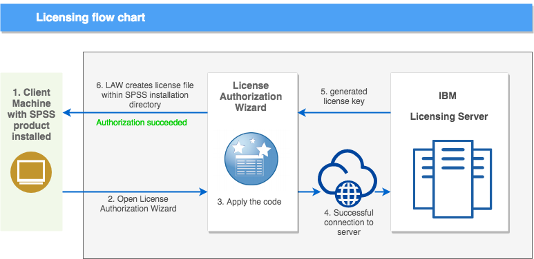 licensing_flow_chart