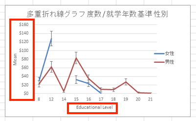 Statistics25 多重折れ線グラフをexcelへ Microsoft Office描画オブジェクト として 貼り付け を実行すると グラフ の縦軸 横軸の項目名 縦軸の目盛り表示が変更される現象について Statistics25 多重折れ線グラフをexcelへ Microsoft Office描画オブジェクト として 貼り付け を実行すると グラフ の縦軸 横軸の項目名 縦軸の目盛り表示が変更される現象について