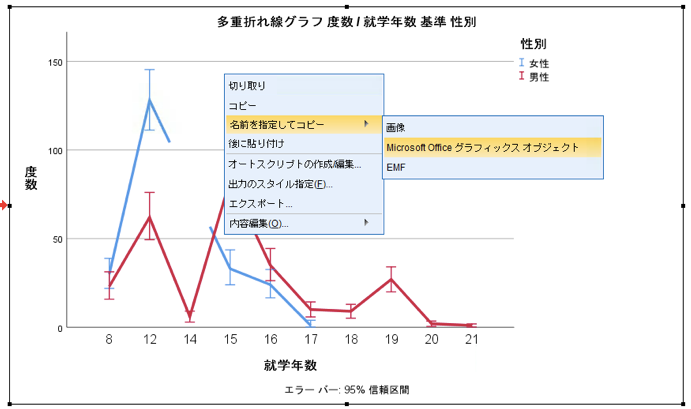 Statistics25 多重折れ線グラフをexcelへ Microsoft Office描画オブジェクト として 貼り付け を実行すると グラフ の縦軸 横軸の項目名 縦軸の目盛り表示が変更される現象について Statistics25 多重折れ線グラフをexcelへ Microsoft Office描画オブジェクト として 貼り付け を実行すると グラフ の縦軸 横軸の項目名 縦軸の目盛り表示が変更される現象について