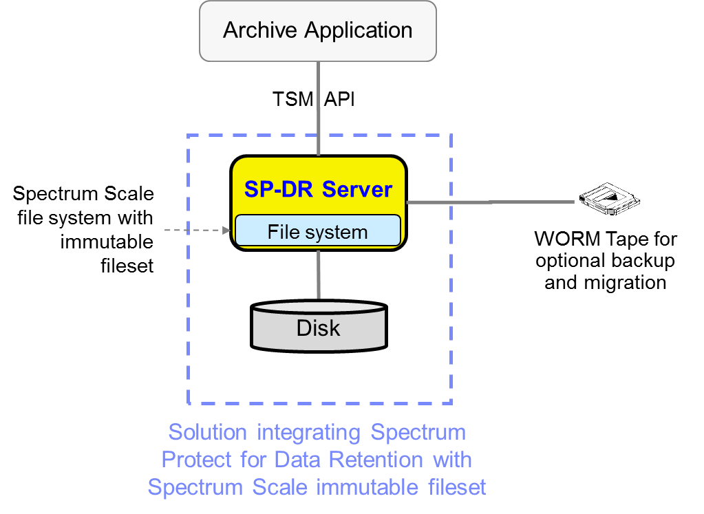 Integration and configuration of IBM Spectrum Protect for Data Retention with IBM Spectrum Scale immutable filesets